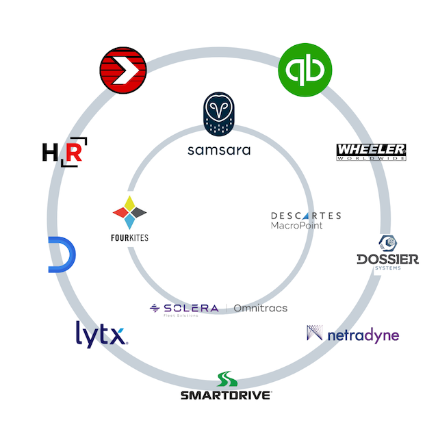 loadtrek transportation software partner integrations